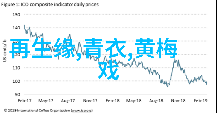 黄梅戏的发展历史情况